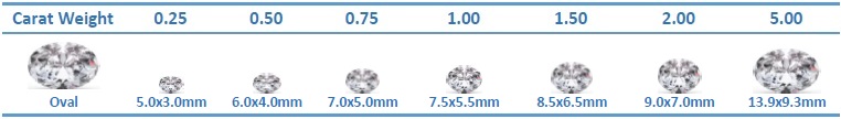  diamond mm chart for ovals