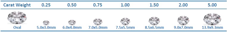 Oval Size Chart