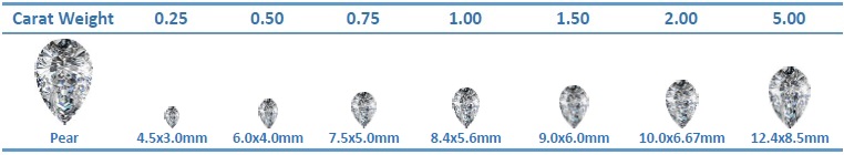 actual diamond size chart drawn to scale
