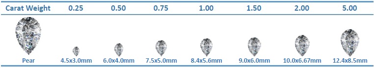 Diamond Size Chart Millimeter (mm) to Carat • Above Diamond