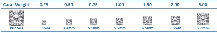 princess cut diamond size chart