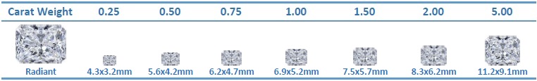 Diamond Size Chart and Carat Weight Chart on Scale