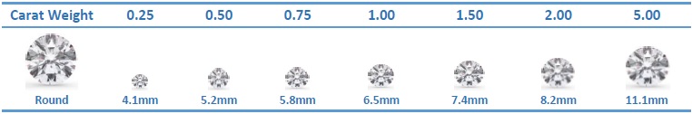 diamond quality table for carat size
