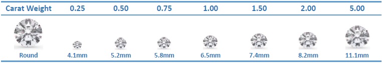 Diamond Size Chart, Size of Diamonds by MM  Diamond size chart, Diamond  carat size chart, Diamond carat size