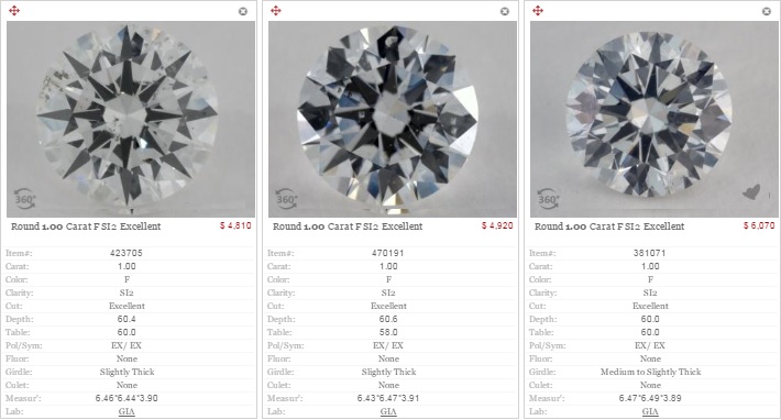 Diamond Prices Chart Uk