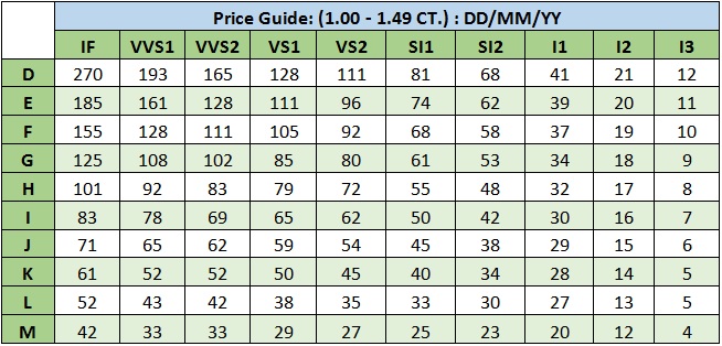 price chart for 1 carat diamonds