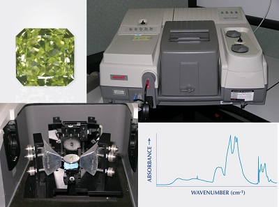 fourier transform spectrometer gia