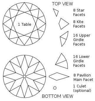 facet layout structure diamond