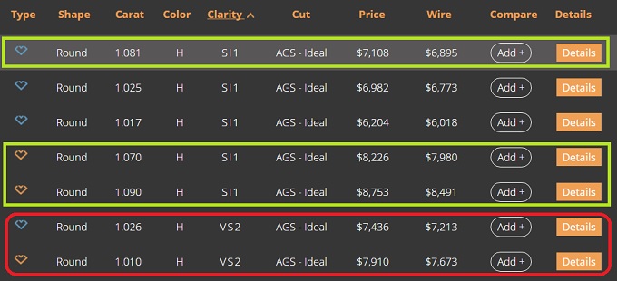 price comparison table for fluorescent diamonds blue