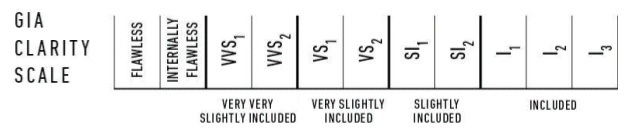 gia clarity scale