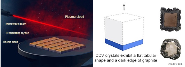 chemical vapor deposition cvd man made diamond