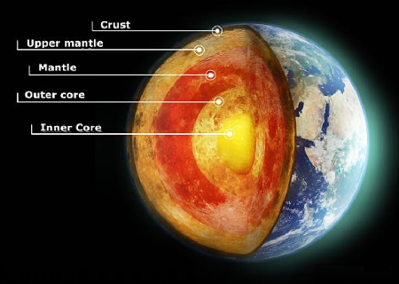 earth mantle cross section parts