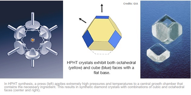 how a diamond is formed by hpht creation process
