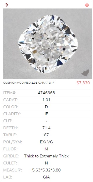 price of cushion cut diamond d-if