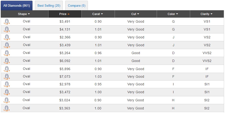 buying shy diamond value cost oval 1 ct vs 090 ct