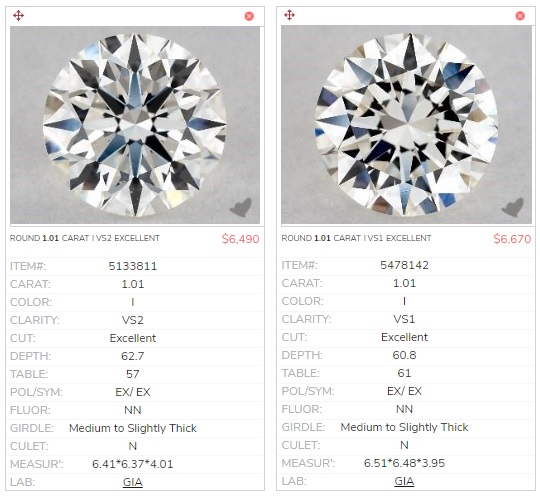 poorly matched loose diamond pair