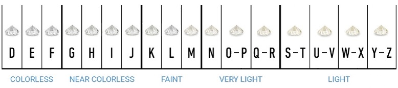 Diamond Color Chart Price