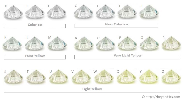 diamond color chart with example diamonds of each alphabet