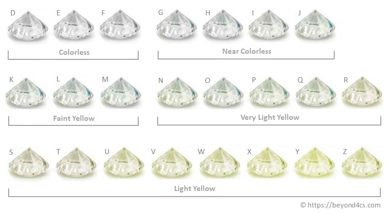 diamond color explained gias grading scale with examples charts