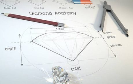 diamond cut anatomy crown depth girdle pavilion culet