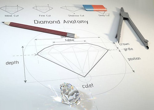 Diamond Anatomy - Learn About The Girdle, Crown, Pavilion & More