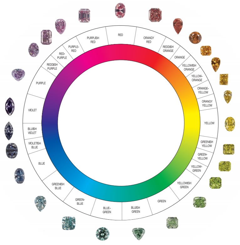 What Happens to Diamonds Graded Outside the D-Z GIA Color Scale?