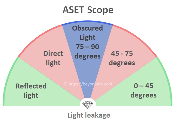 how does the aset work