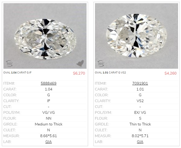 oval diamond comparison g if vs g vs2