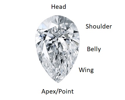 pear shaped diamond anatomy
