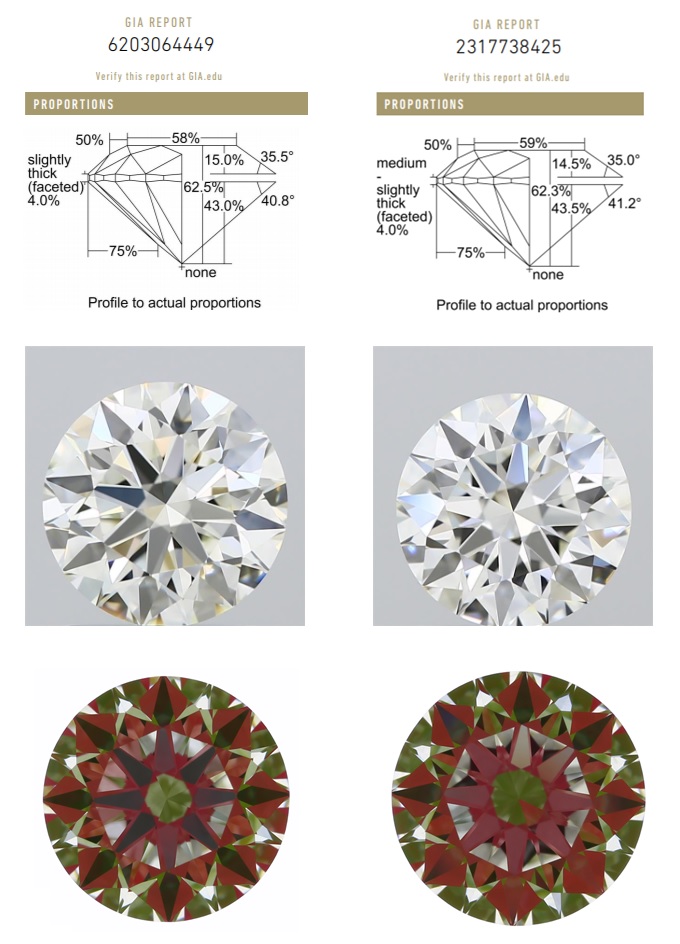 Ideal round cut on sale diamond