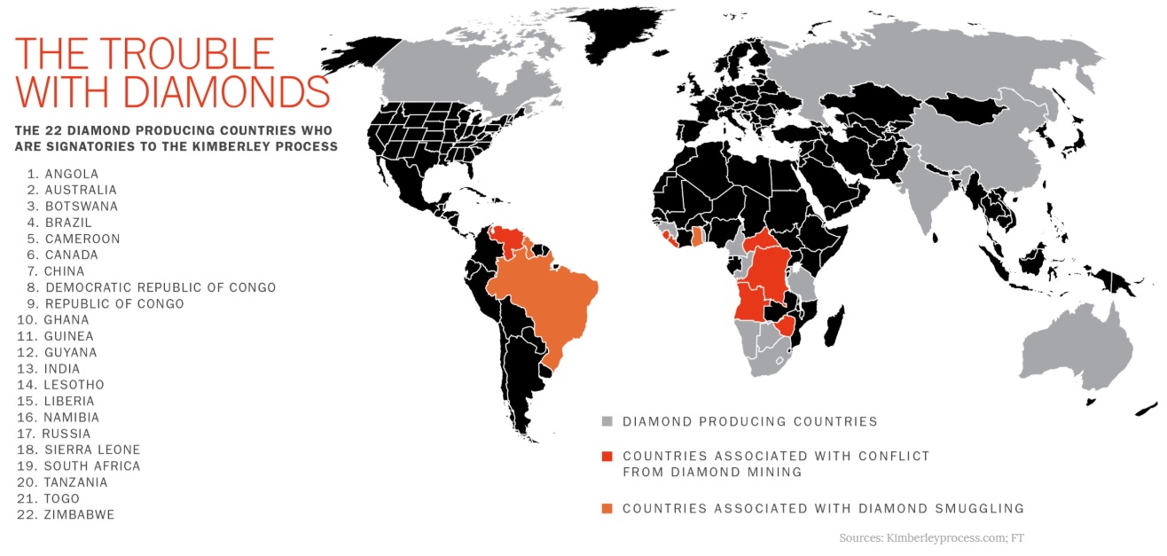 blood diamonds country of origin statistics