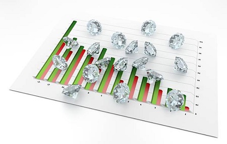 diamond facts chart statistics