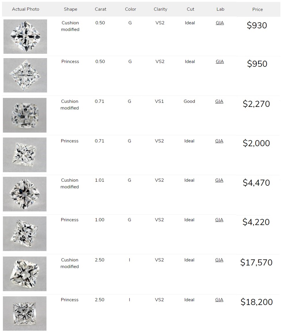 price comparison between princess cut and cushion cut diamonds chart