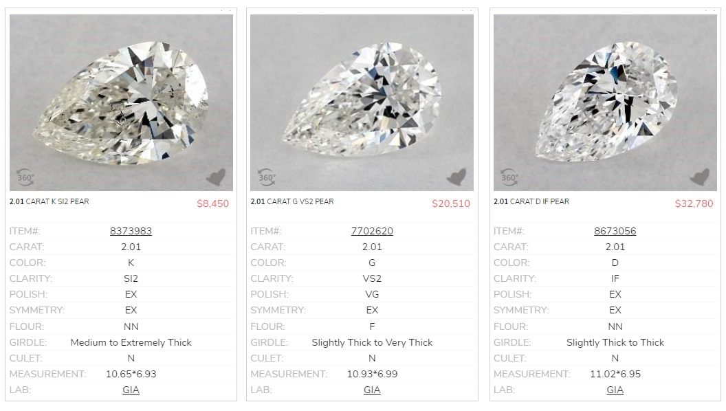2ct pear cut diamond price comparison chart