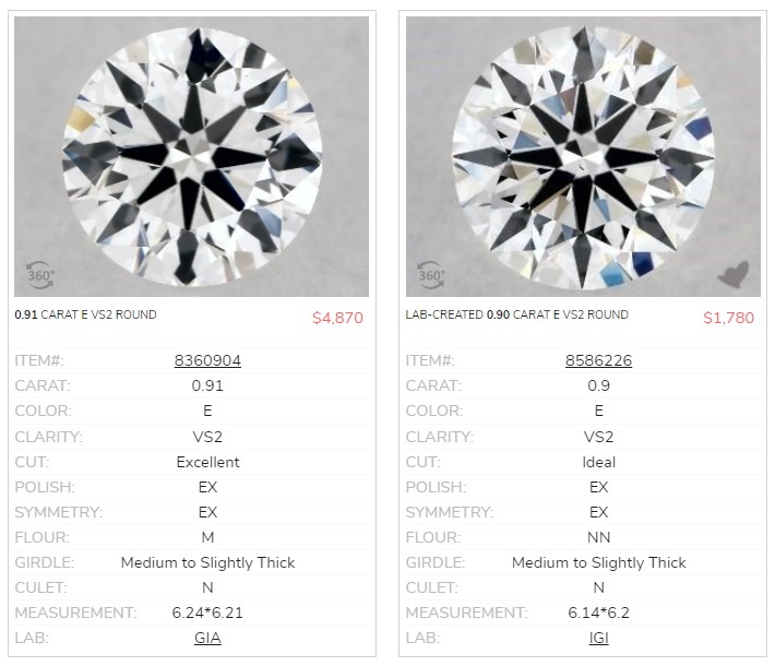 budget diamond ring natural vs mined prices