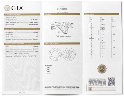gia grading report is important