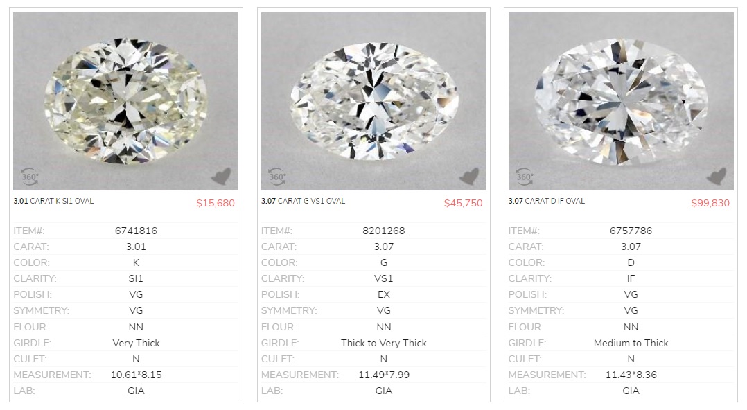 3 carat oval diamond price chart comparison