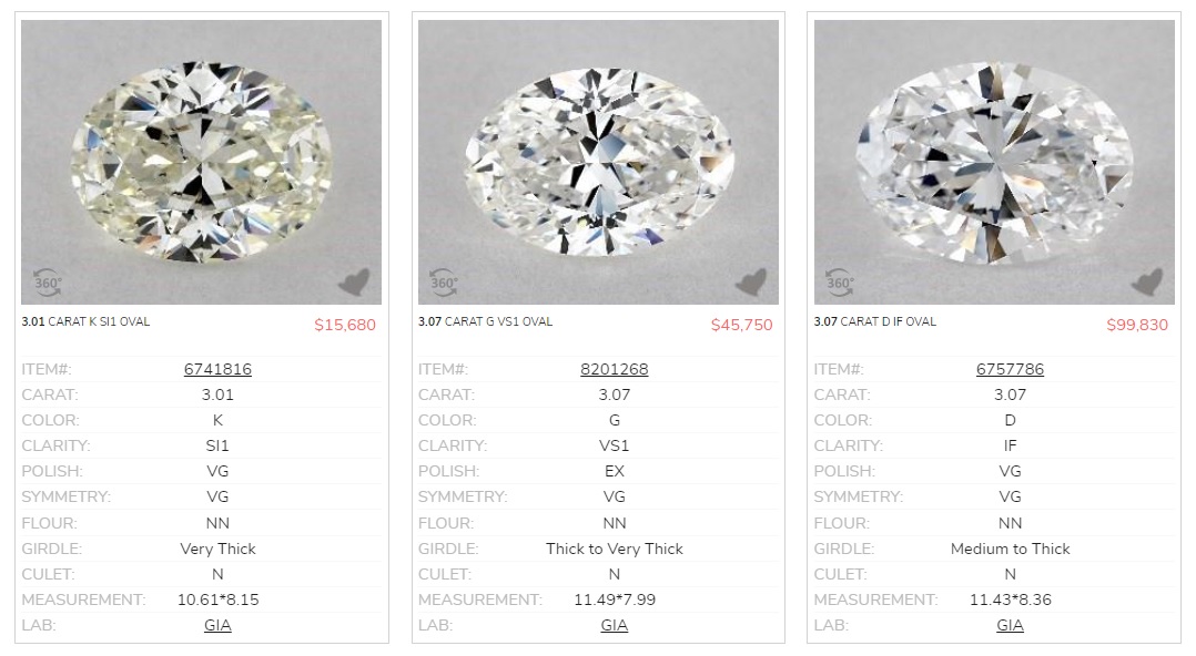 Carat Diamond Price Buying Guide The Diamond Pro 40 OFF