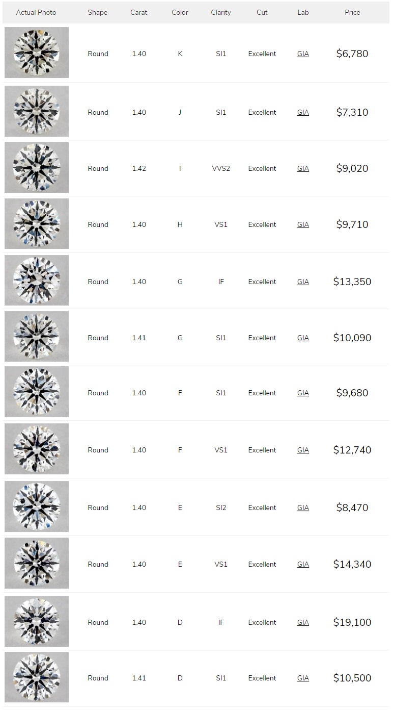 price chart for 1.4 carat round diamonds reference