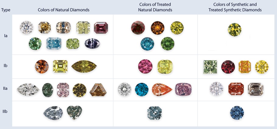 Sale Name Types Of Diamonds In Stock
