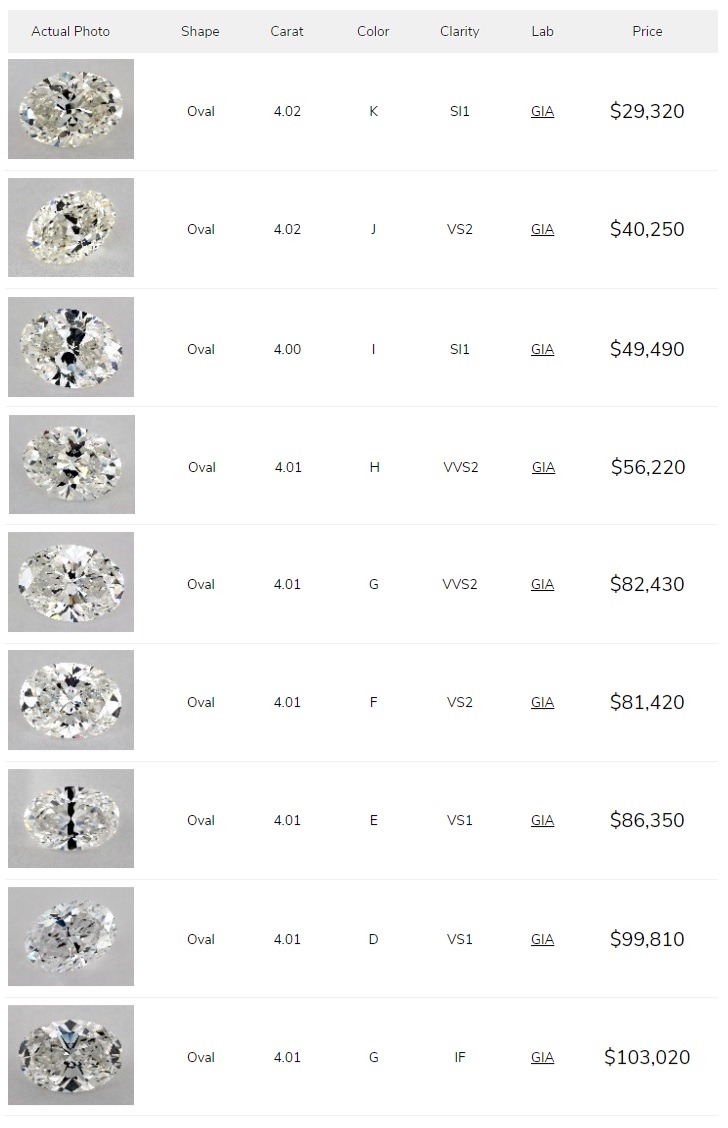 4 carat oval diamond prices gia certified