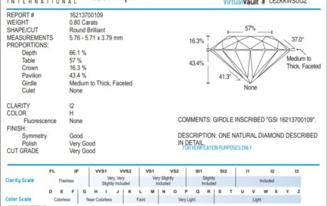 gemological science international idx report review