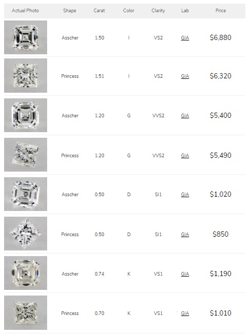 price chart comparison princess cut vs asscher cut diamonds gia certified