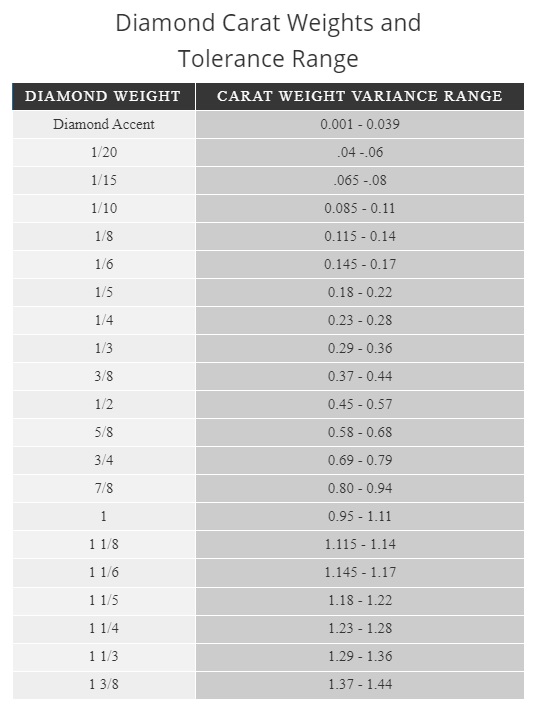 premade ring carat weight tolerance range